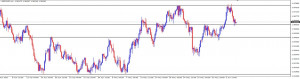 GBPNZD WEEKLY ANALYSIS