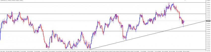 GBPNZD WEEKLY ANALYSIS