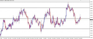 WEEKLY ANALYSIS 9.8.2021 GBPNZD